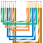 Schemat połączeń kabla typu cross-over